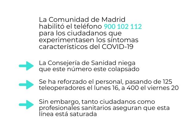 Infografía teléfono de emergencia coronavirus colapsado comunidad de madrid