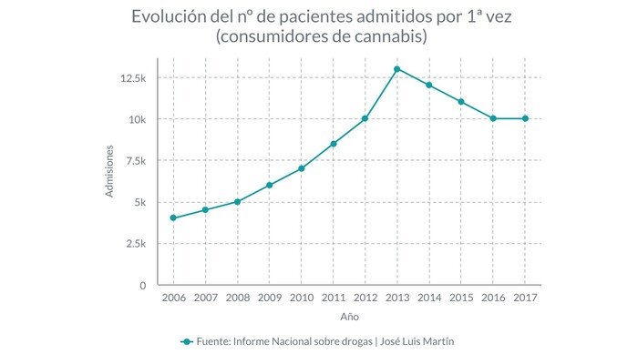 Se ha producido una gran evolución en los consumidores primerizos