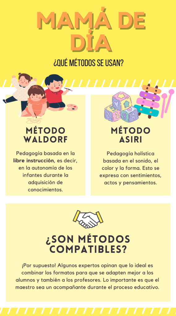 Infografía que explica el método Waldorf y el método ASIRI. Son métodos de educación alternativa que se usan en el oficio de mamá de día
