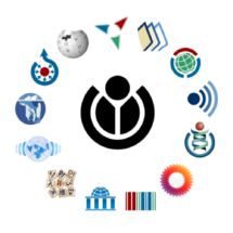 Infografía de los logos de los proyectos que pertenecen a la Fundación Wikimedia.