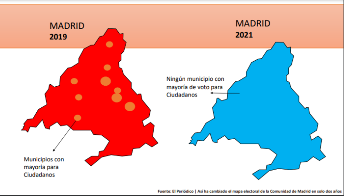 Gráfico Cambio electoral Ciudadanos Comunidad de Madrid