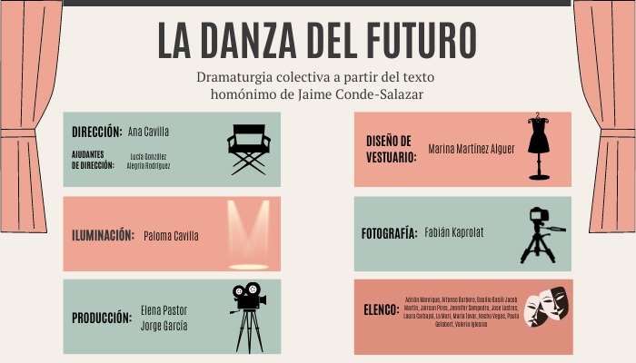 Infografía sobre la danza del futuro y sus creadores y participantes.