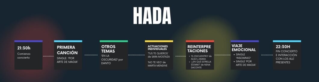 Infografía sobre cómo fue el concierto de Hada Infografía sobre cómo fue el concierto de Hada