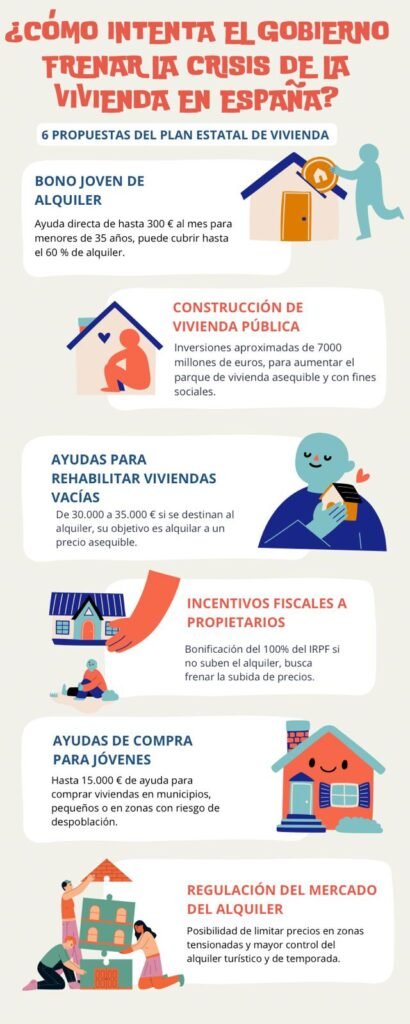 Infografía explicando el crisis de la vivienda