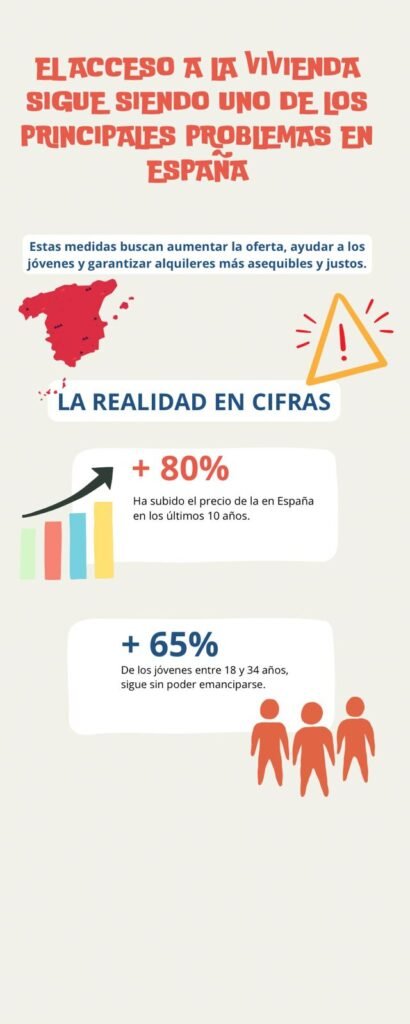 Infografía de la crisis de vivienda