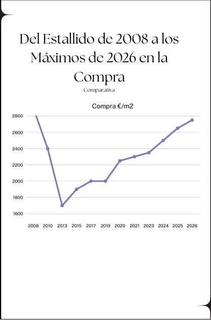 tabla de la subida de precios de compra