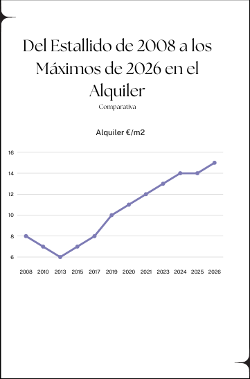 Tabla subida de precios del alquiler